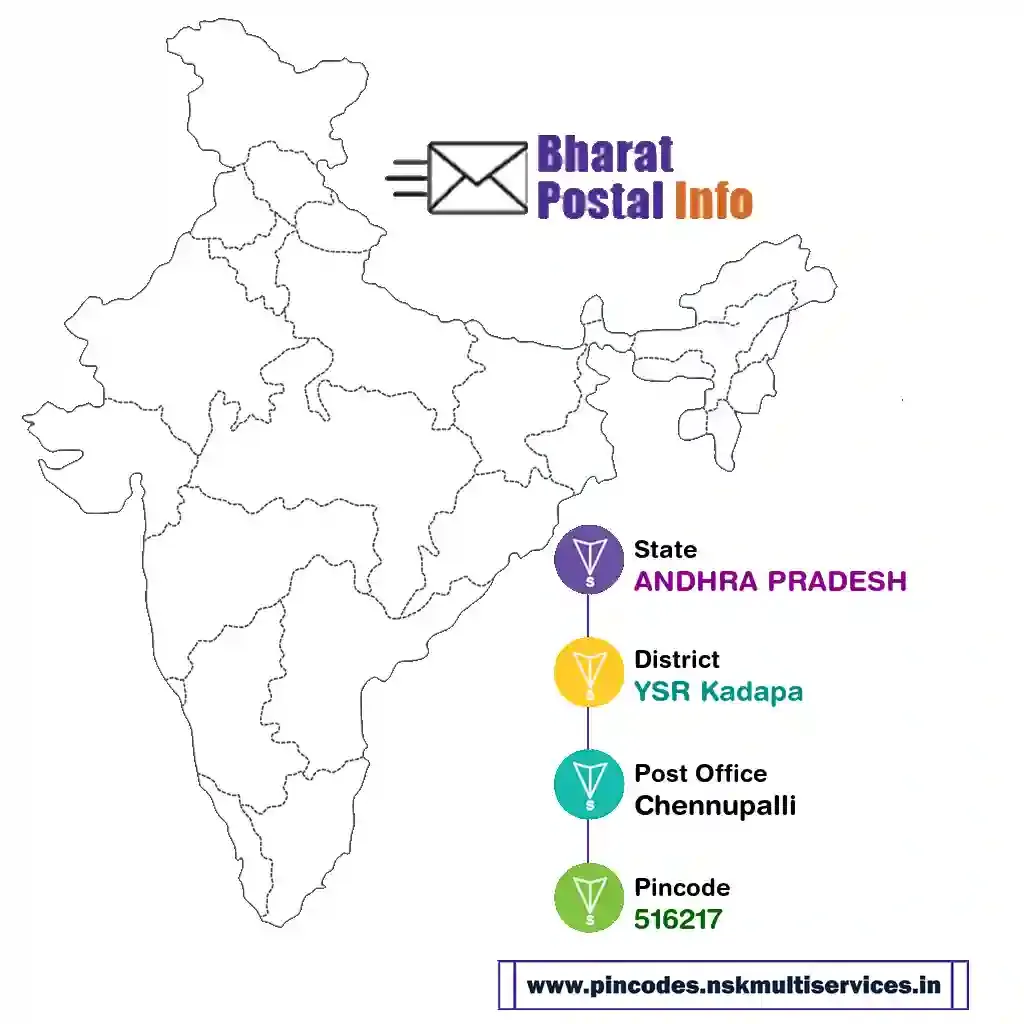 andhra pradesh-ysr kadapa-chennupalli-516217